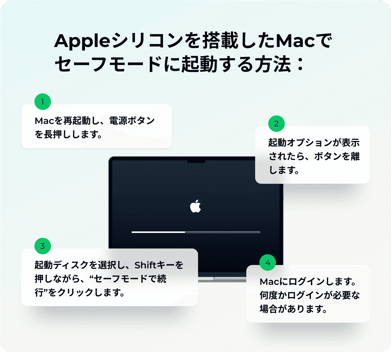 Appleシリコン搭載Macをセーフモードで起動する手順
