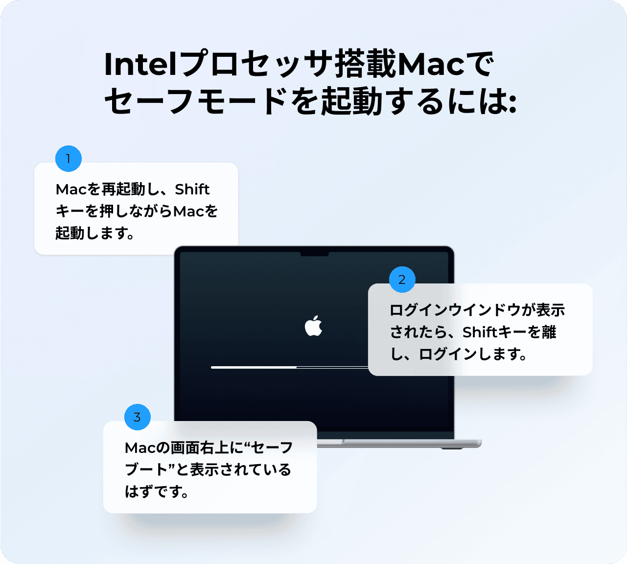 Intelチップ搭載Macをセーフモードで起動する手順