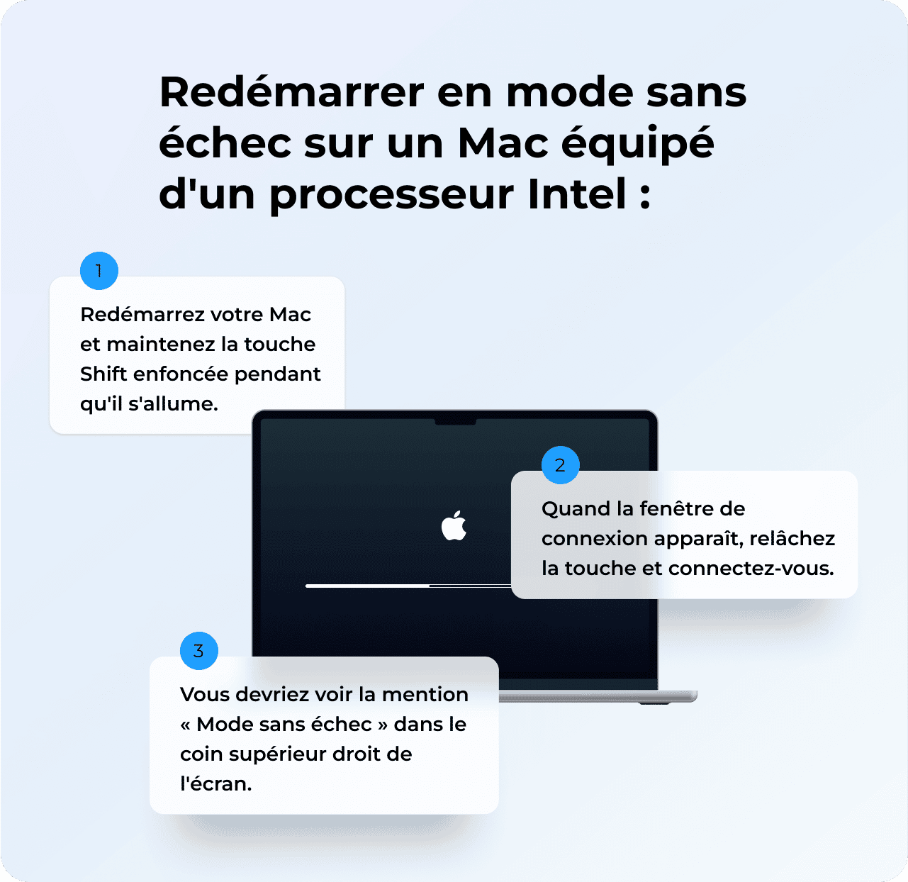 Pour d&eacute;marrer en mode sans &eacute;chec avec un Mac dot&eacute; d'un processeur Intel