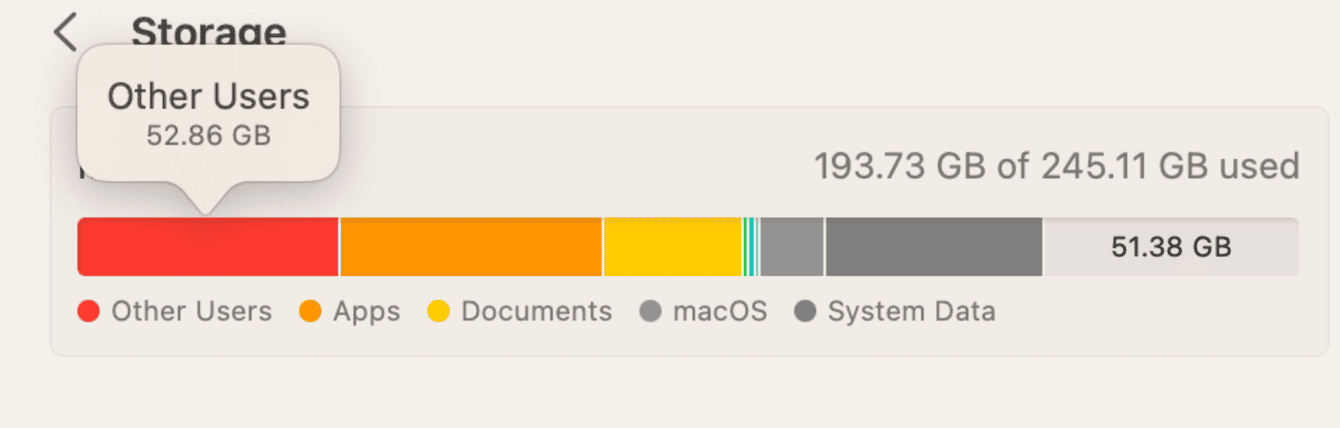 Macのストレージにおける「その他のユーザ」とは