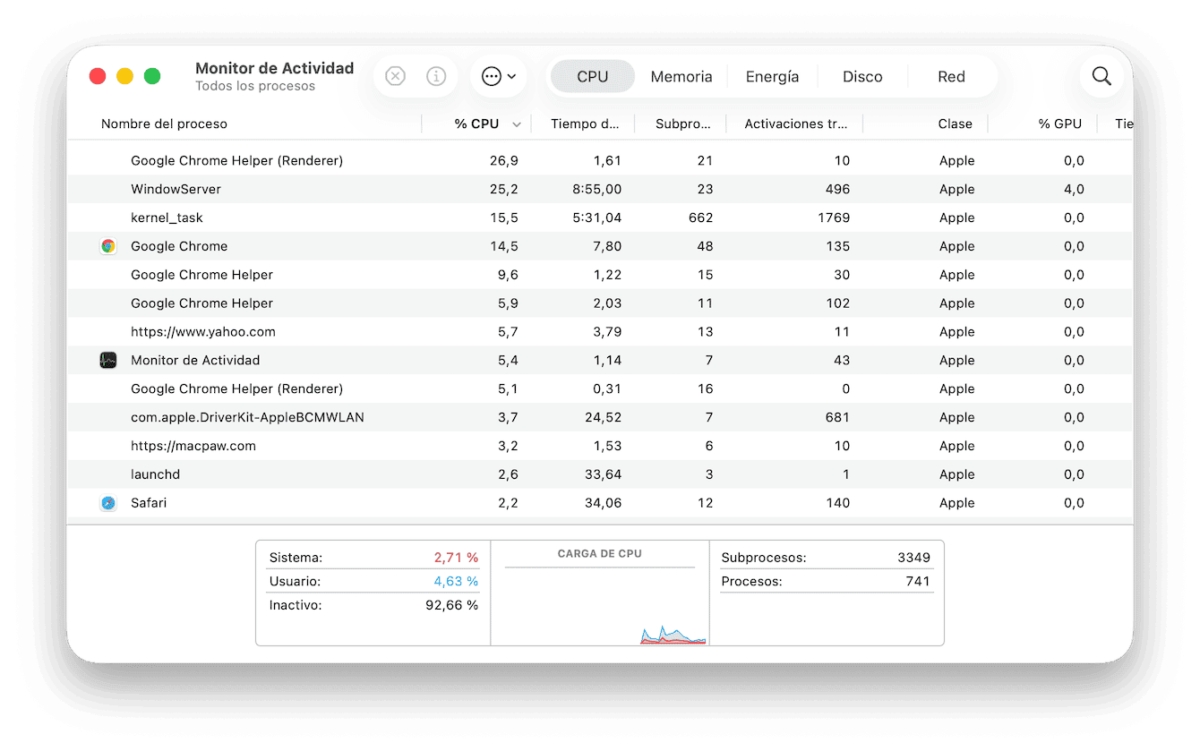 el proceso Google Chrome Helper (Renderer)