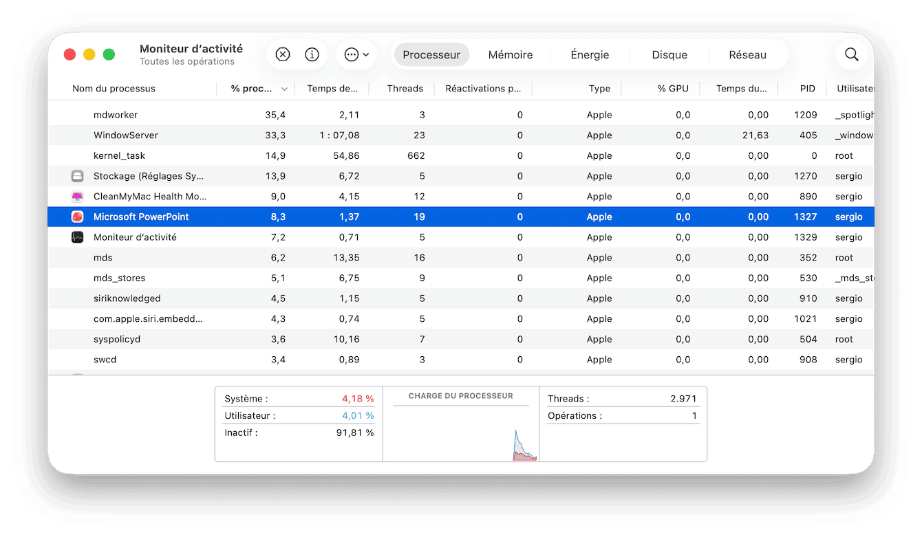 Comment voir la charge du processeur sur Mac