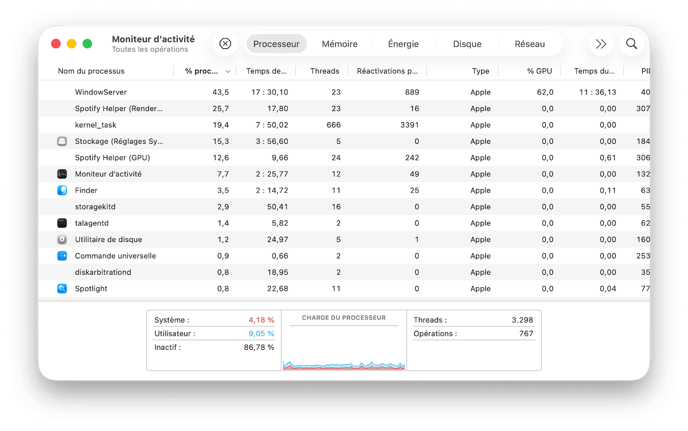 Utilisez le Moniteur d'activit&eacute; pour d&eacute;couvrir ce qui grignote vos ressources processeur