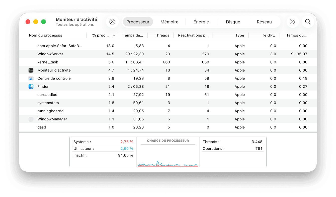 Consultez l'utilisation du processeur