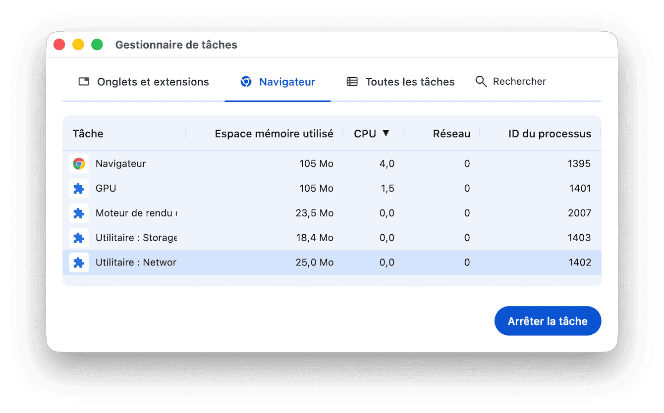 Mettez fin aux processus ind&eacute;sirables