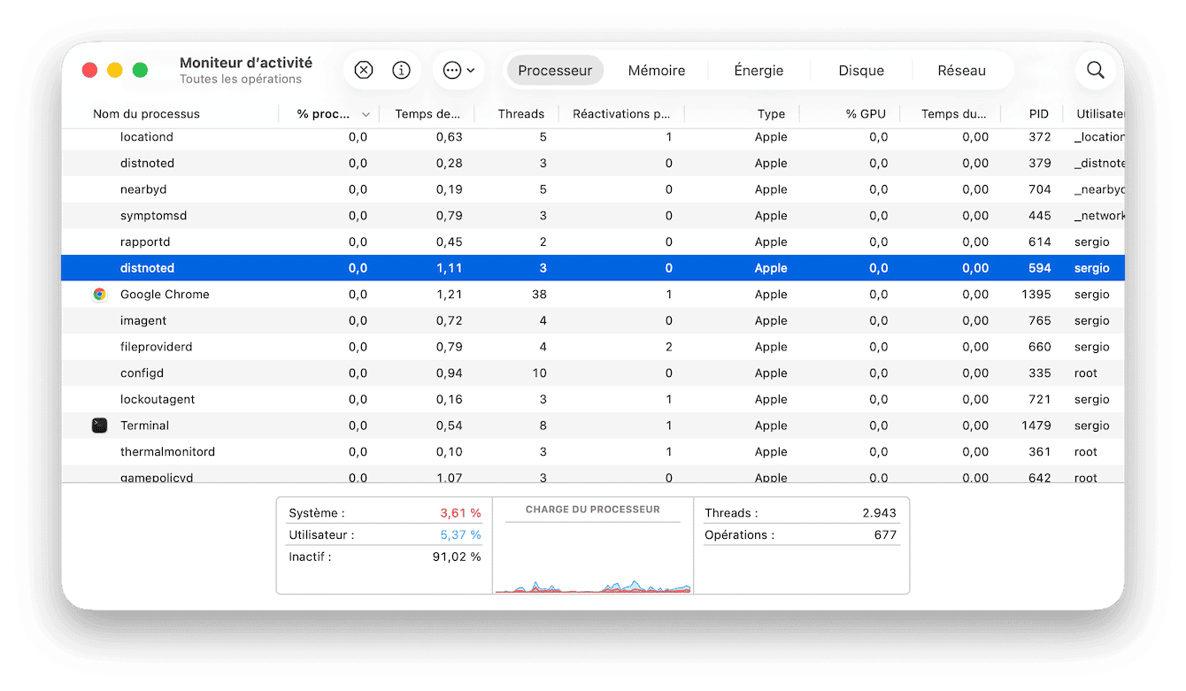 Arr&ecirc;tez les activit&eacute;s suspectes