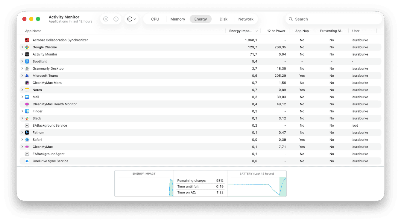 Activity Monitor on Mac