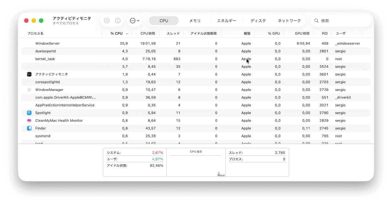 Google Chrome Helper (Renderer) のCPU使用率が高い