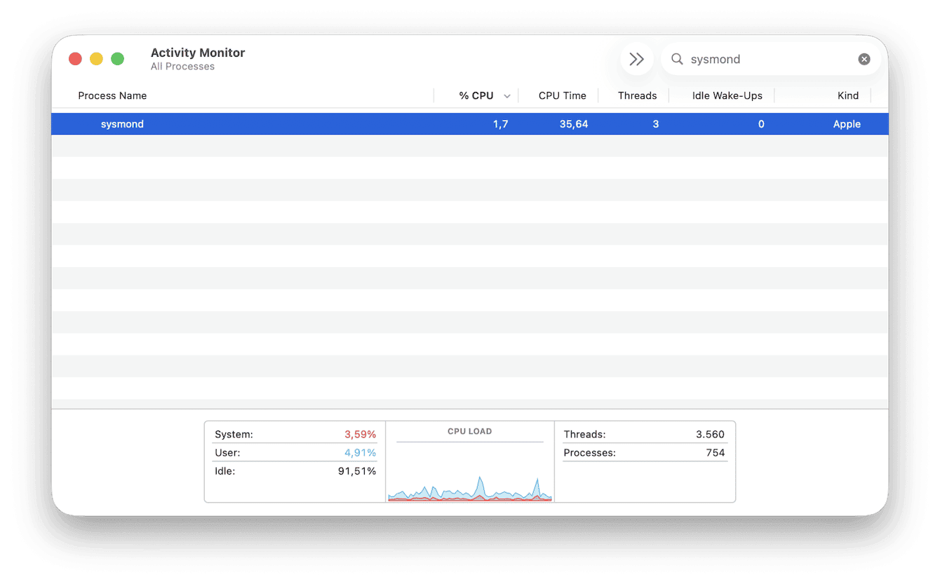 sysmond high CPU usage on Mac