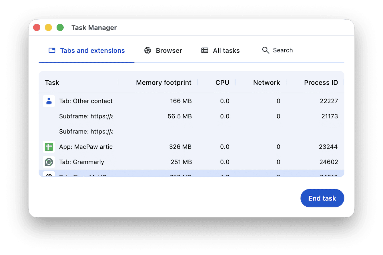 Chrome's Task Manager