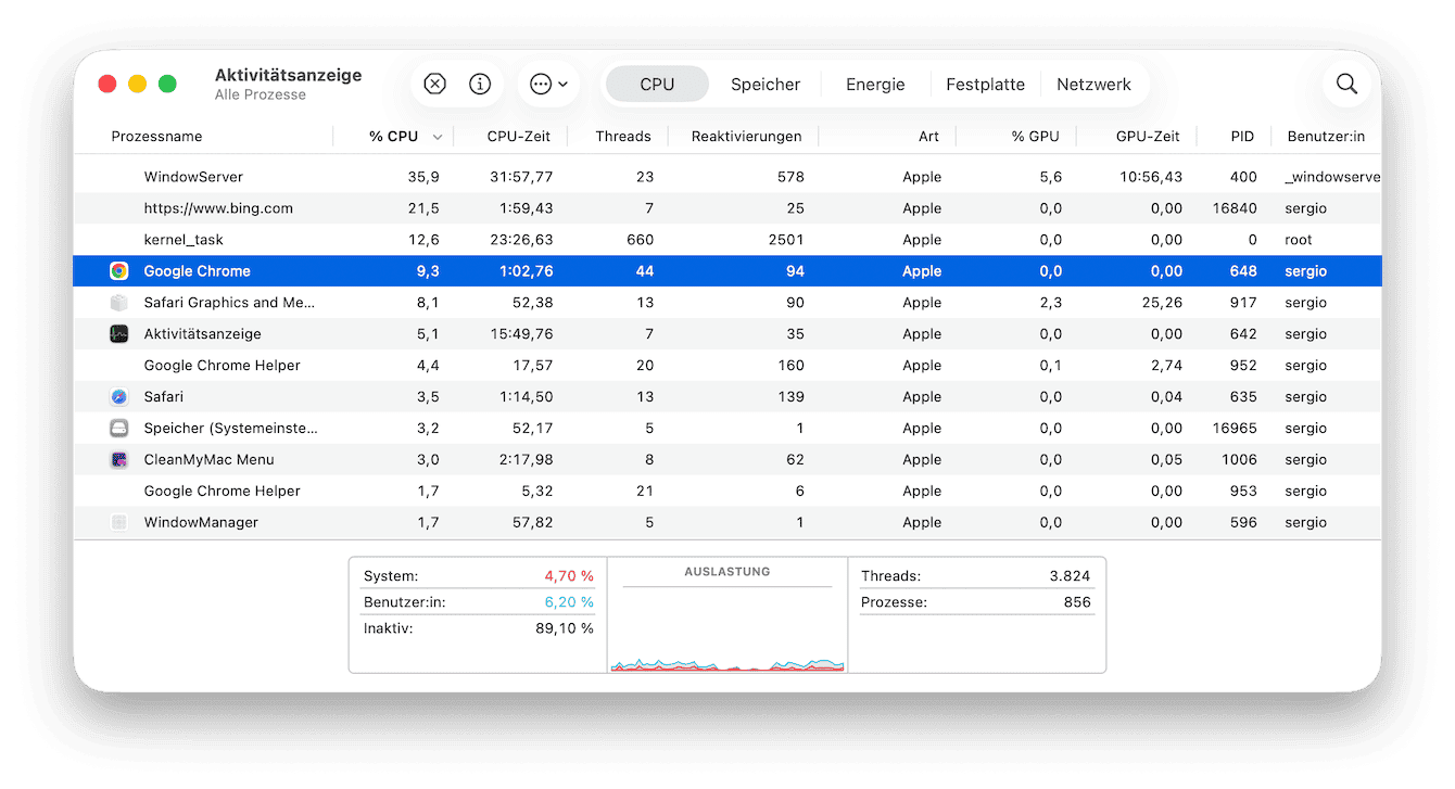 Pr&uuml;fen Sie die CPU-Auslastung auf Ihrem Mac