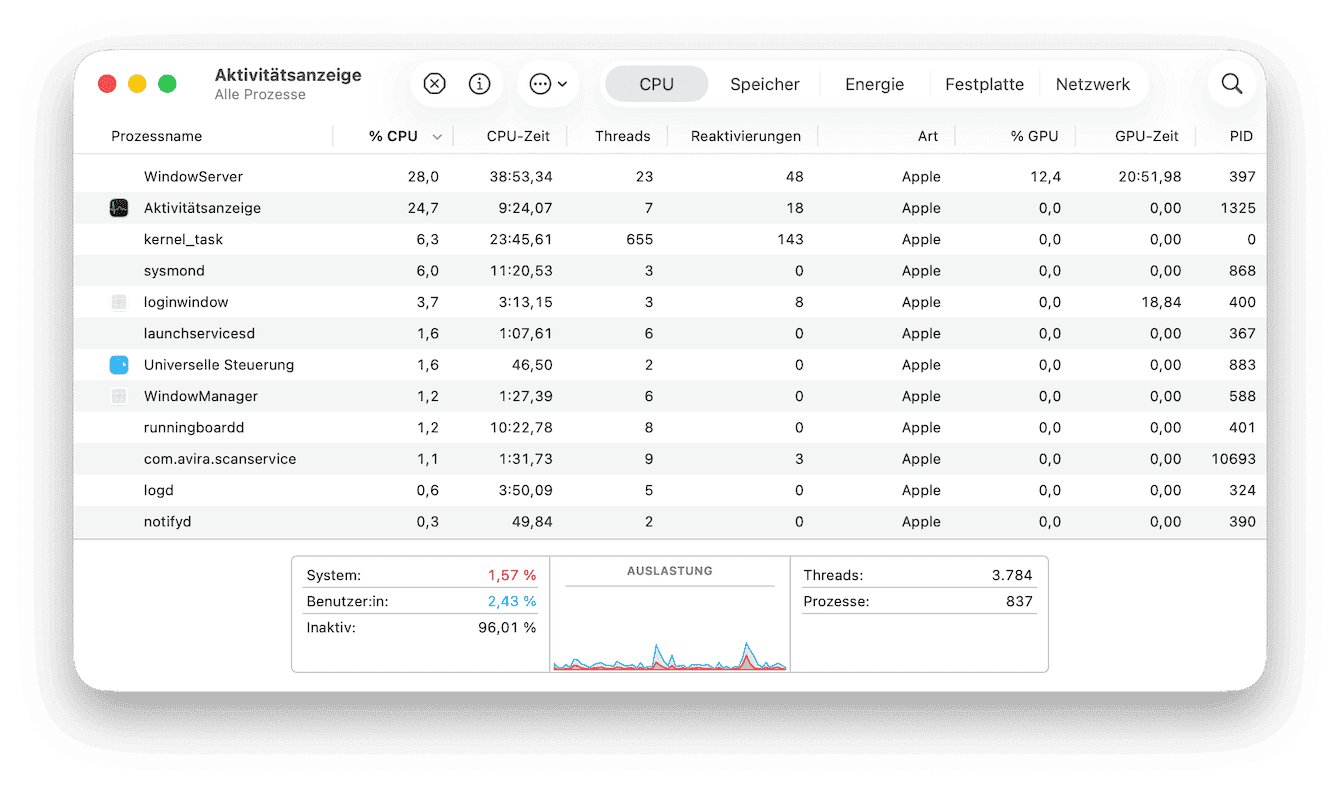 CPU-Auslastung pr&uuml;fen