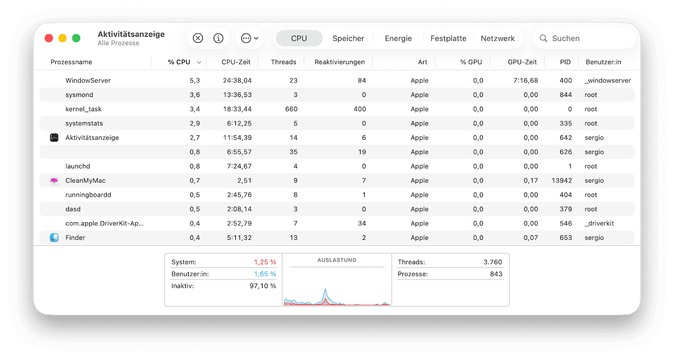 Suchen Sie nach gierigen Programmen