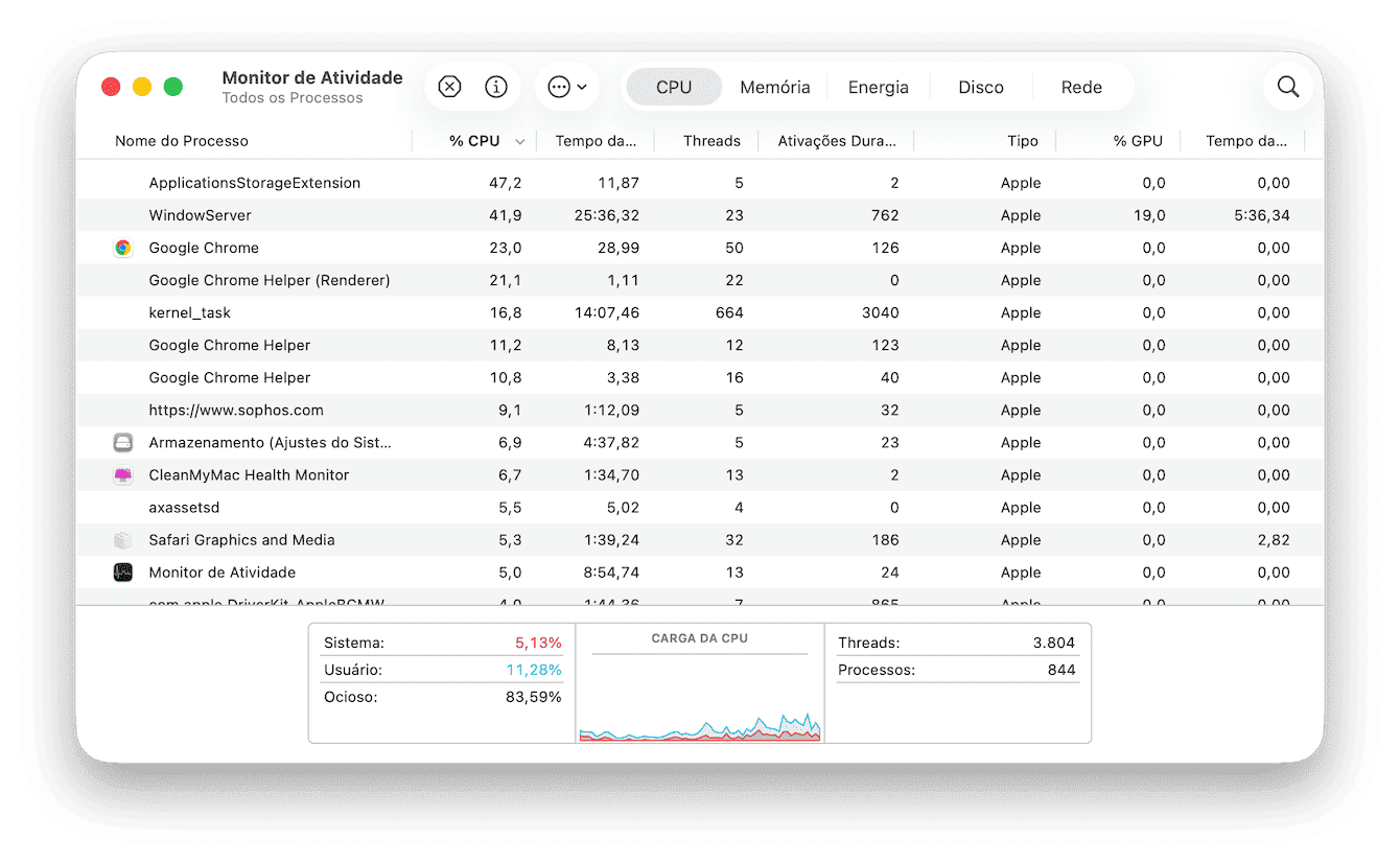 processo Google Chrome Helper (Renderer)