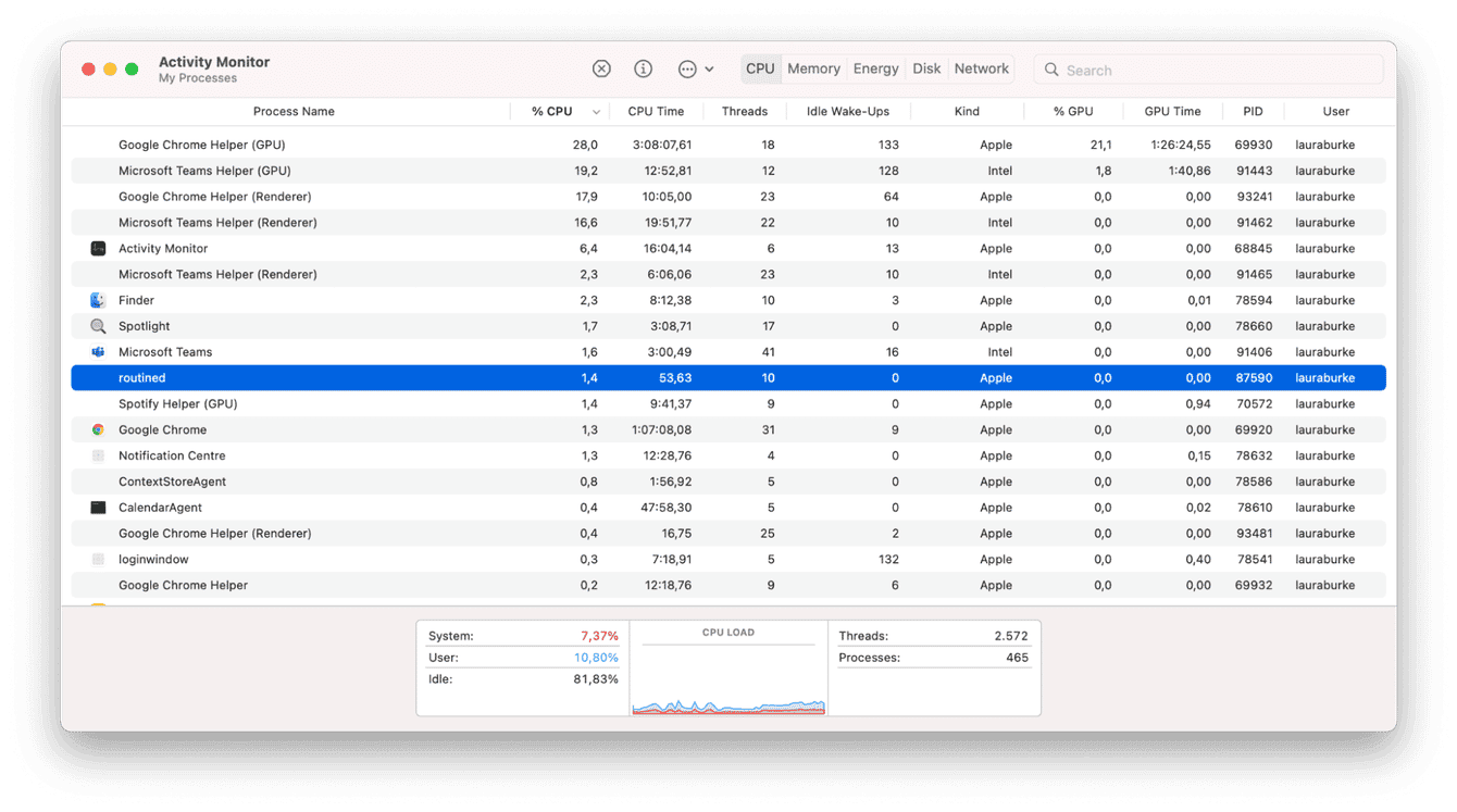 Monitor de Actividad
