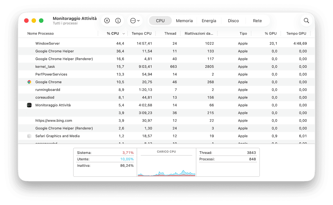 il processo Google Chrome Helper (Renderer)