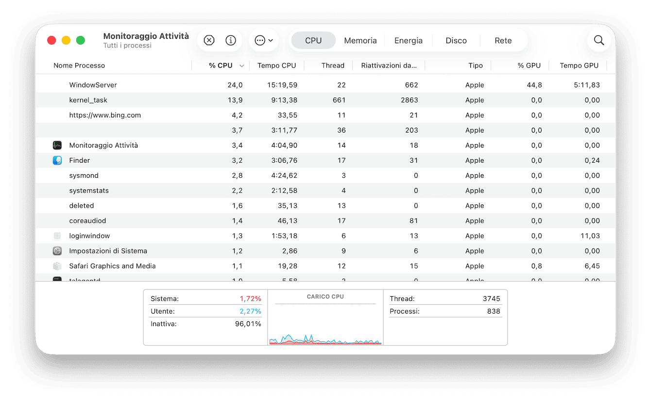  Monitoraggio Attivit&agrave; da Applicazioni
