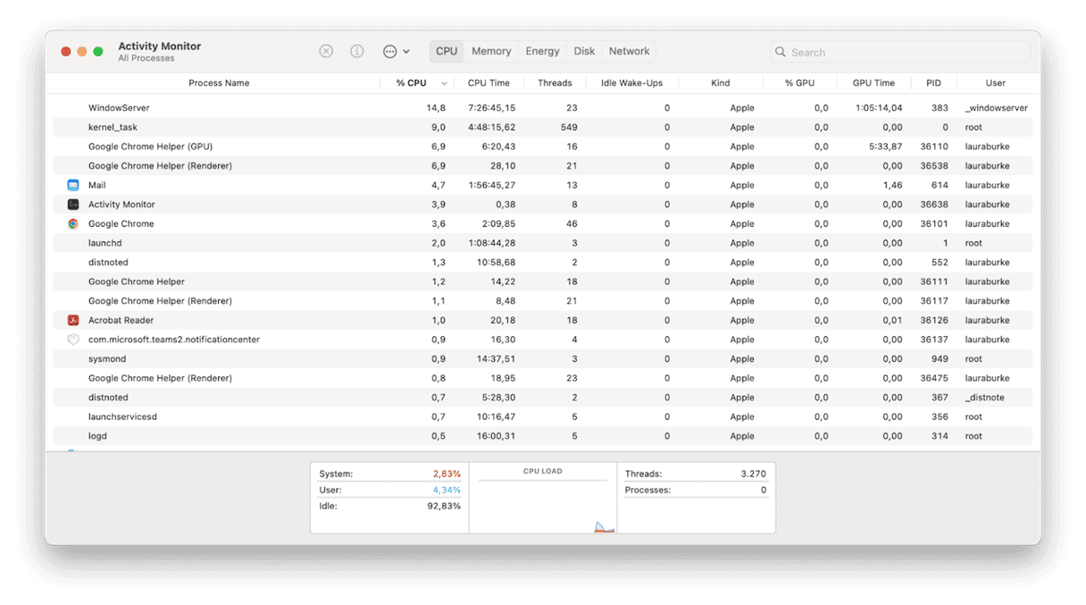 How to identify malware in Activity Monitor