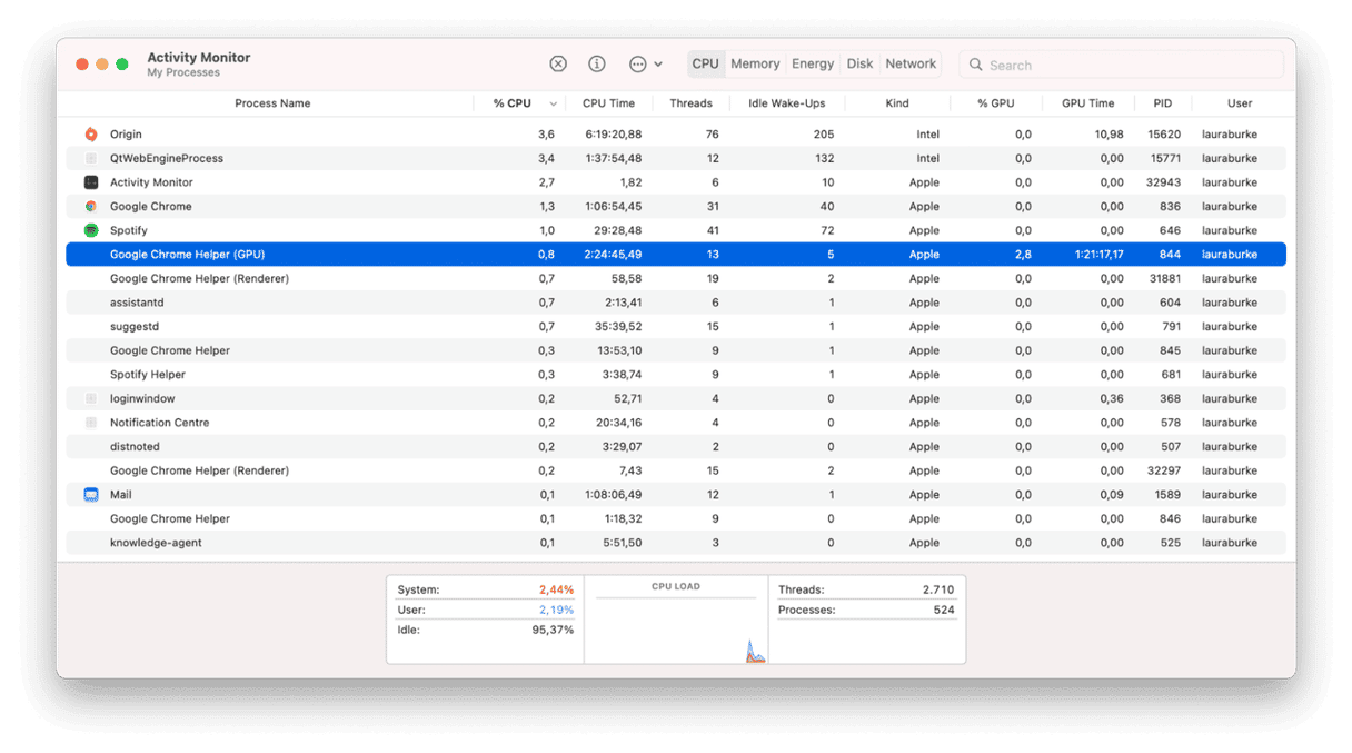 Mac activity monitor