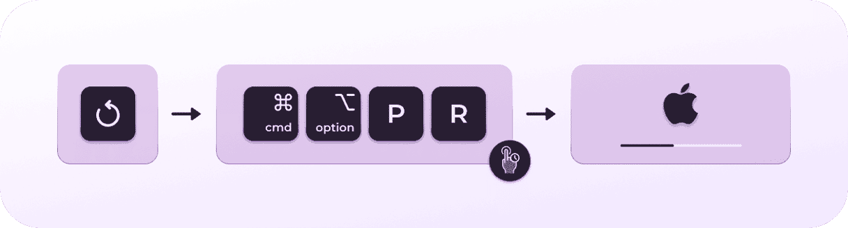 how to reset NVRAM/PRAM instructions