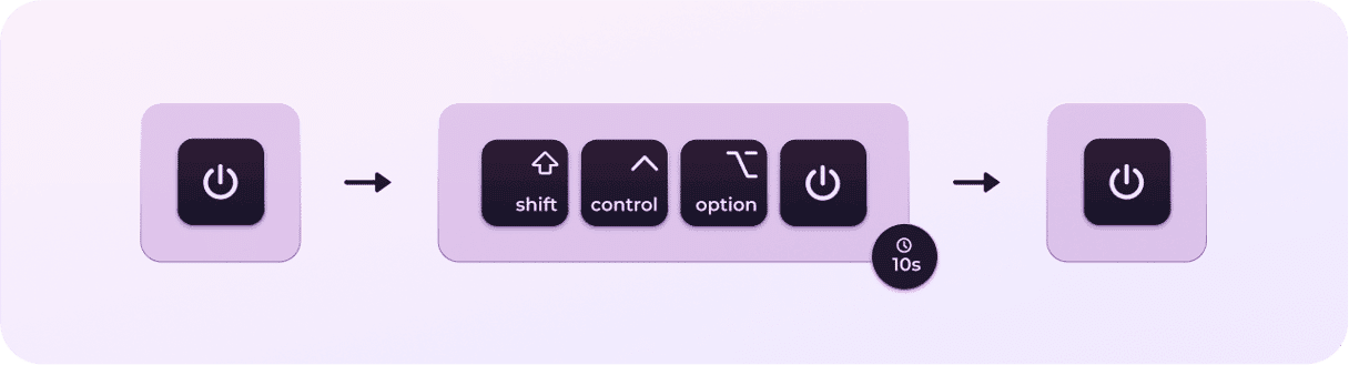 how to reset the SMC on an Intel-based Mac