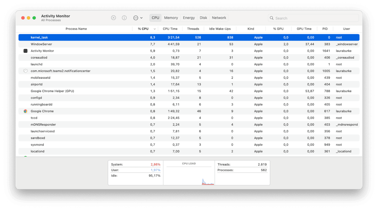 Activity Monitor from Applications