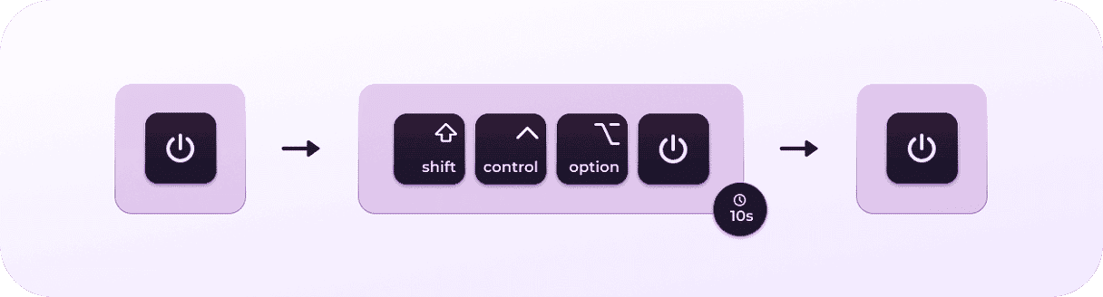 How to reset SMC for Intel-based Macs