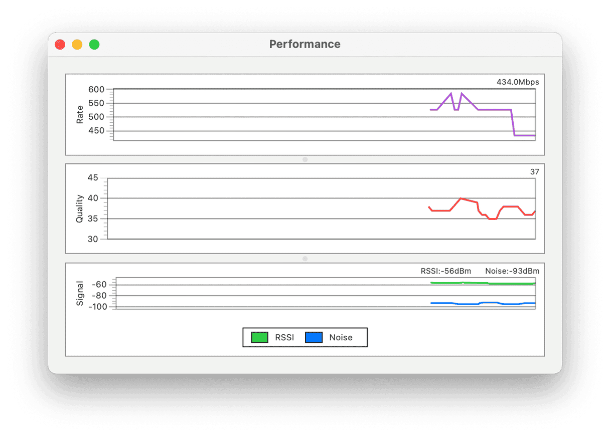 How to monitor network performance levels